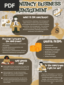Infographics About Abm