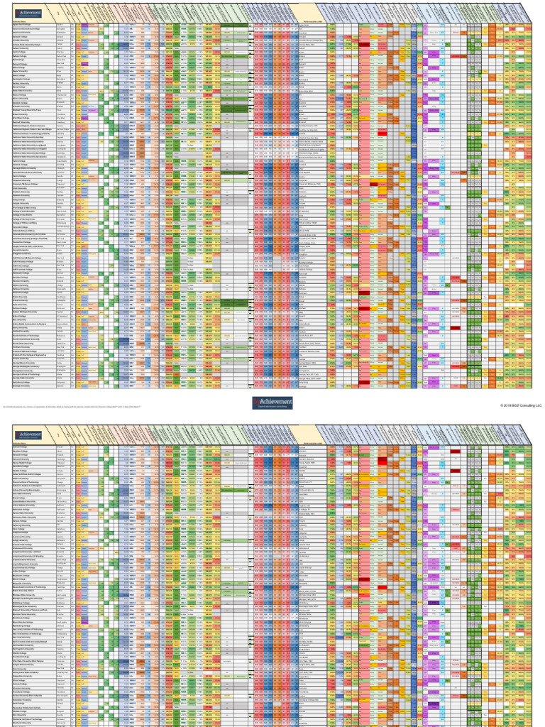 University List - 1-2 | PDF