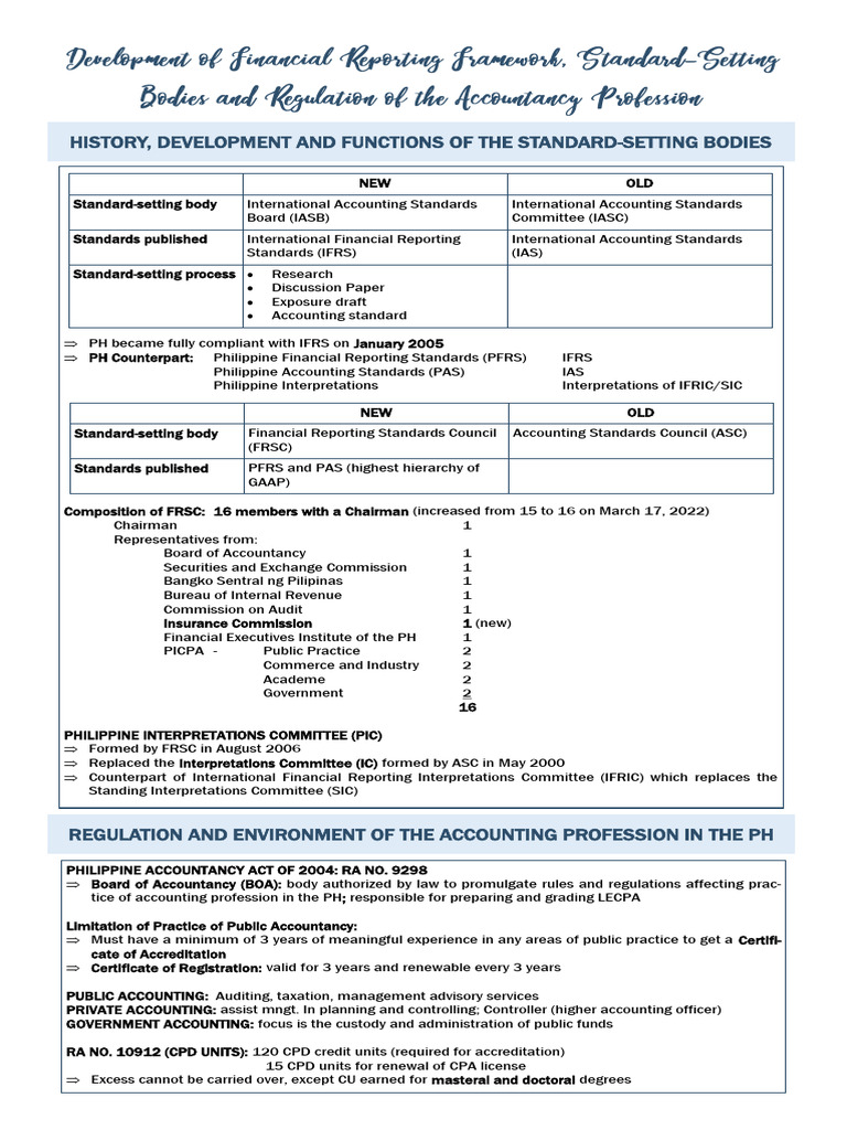 Far Compiled | PDF