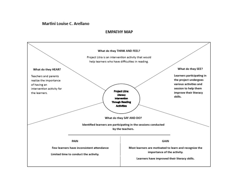 Empathy Map 2 | PDF