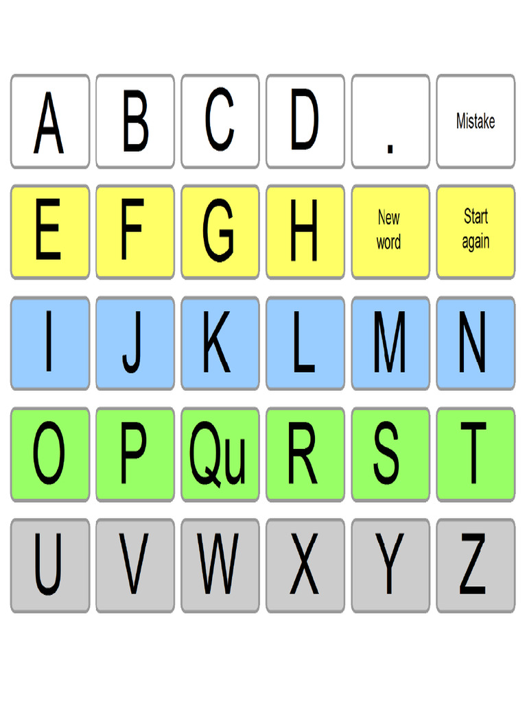 AEIOU For Row Column Listener Mediated Scanning | PDF
