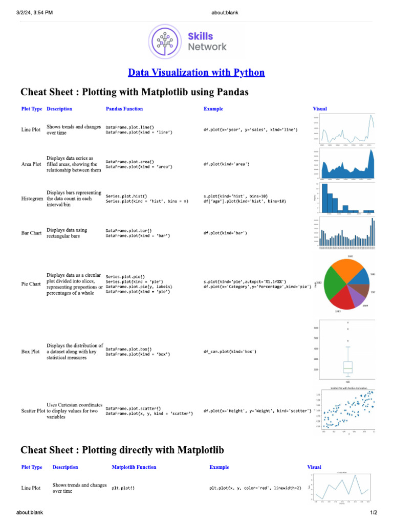 Cheat Sheet of Matplotlib | PDF