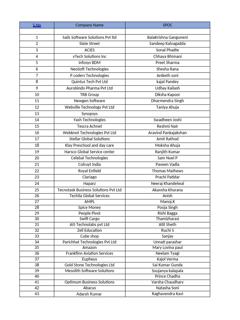 BD Lead Info-Updated | PDF