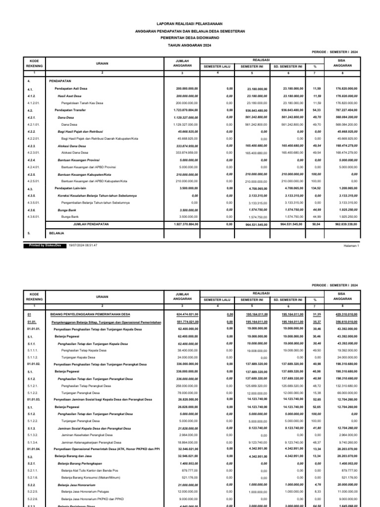LAPORAN REALISASI PELAKSANAAN APBDES SEMESTER 1 2024 | PDF