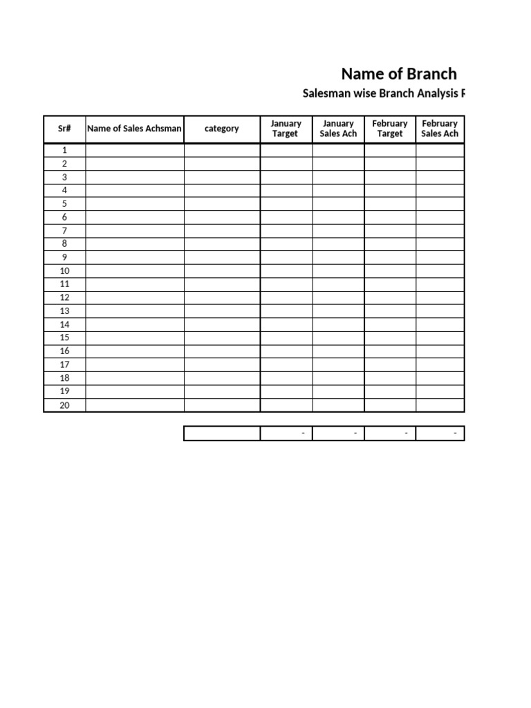 Shop Analysis Report | PDF