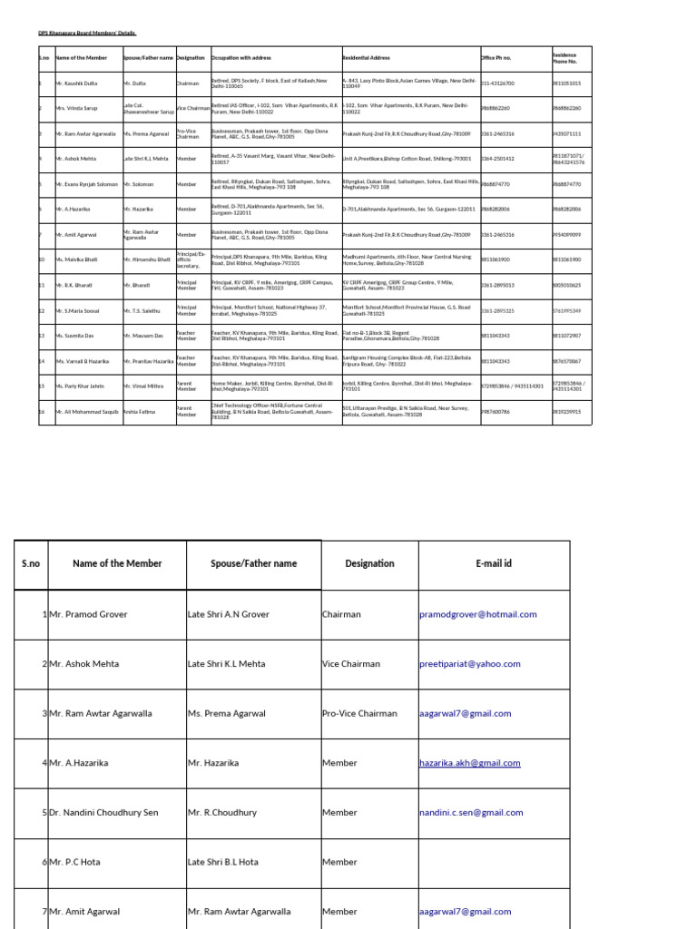 Board Members List Details DPS Khanapara CBSE Affiliation 2020 | PDF