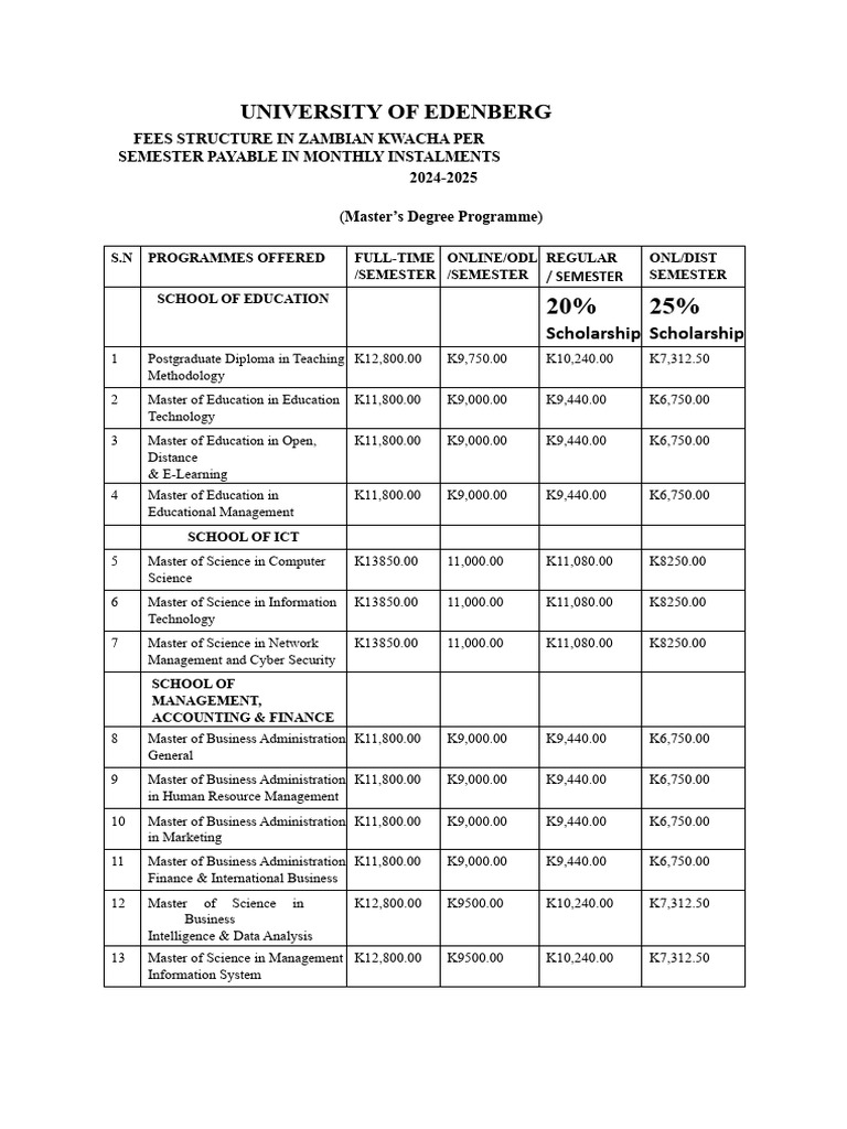 Local & Foreign Fee Structure | PDF