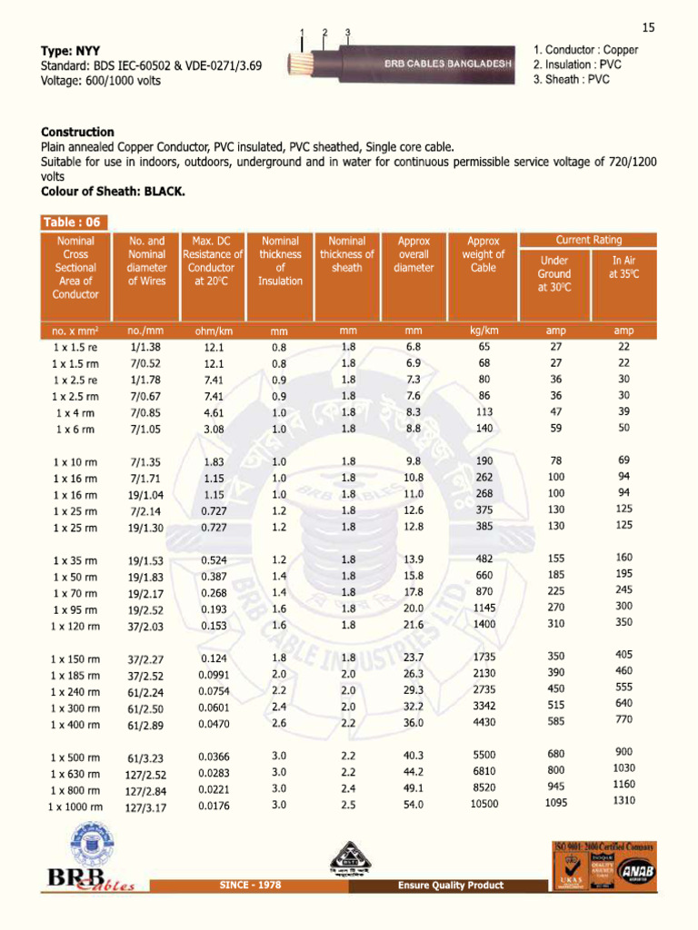Low Voltage Power Cable | PDF