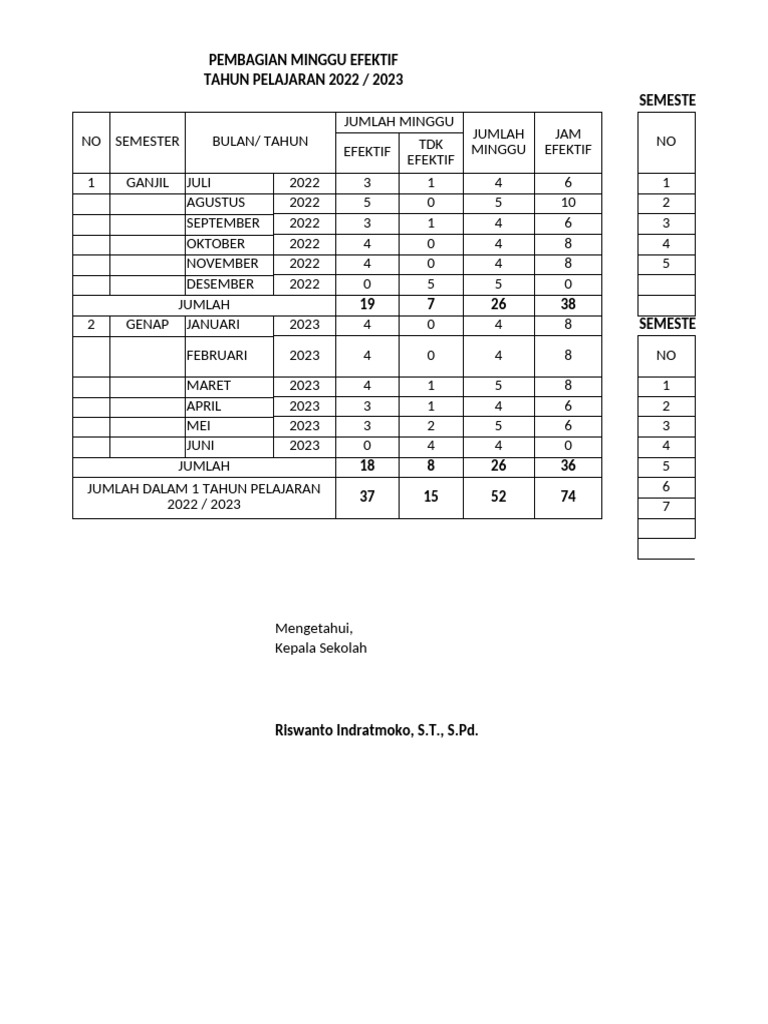 Minggu Efektif | PDF