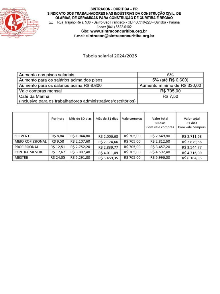 Tabela Salarial Da Construção Civil 2024 - 2025 | PDF