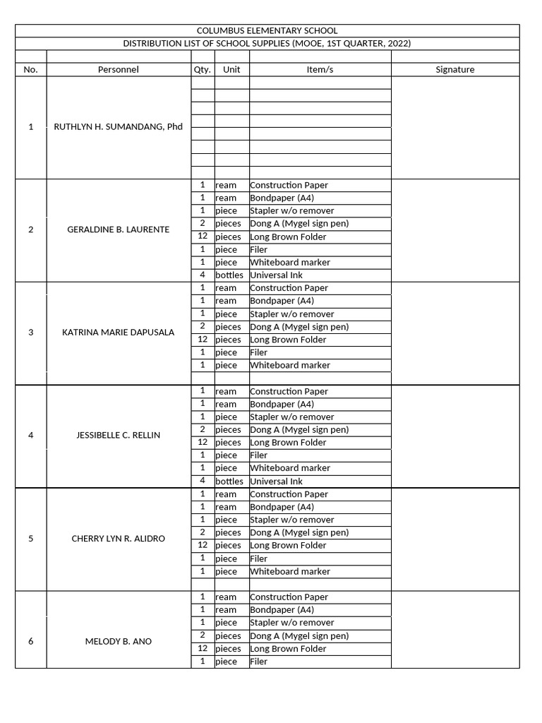 Distribution List, Mooe 1ST Quarter 2022 | PDF