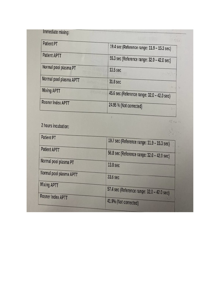 Mixing Test Range | PDF