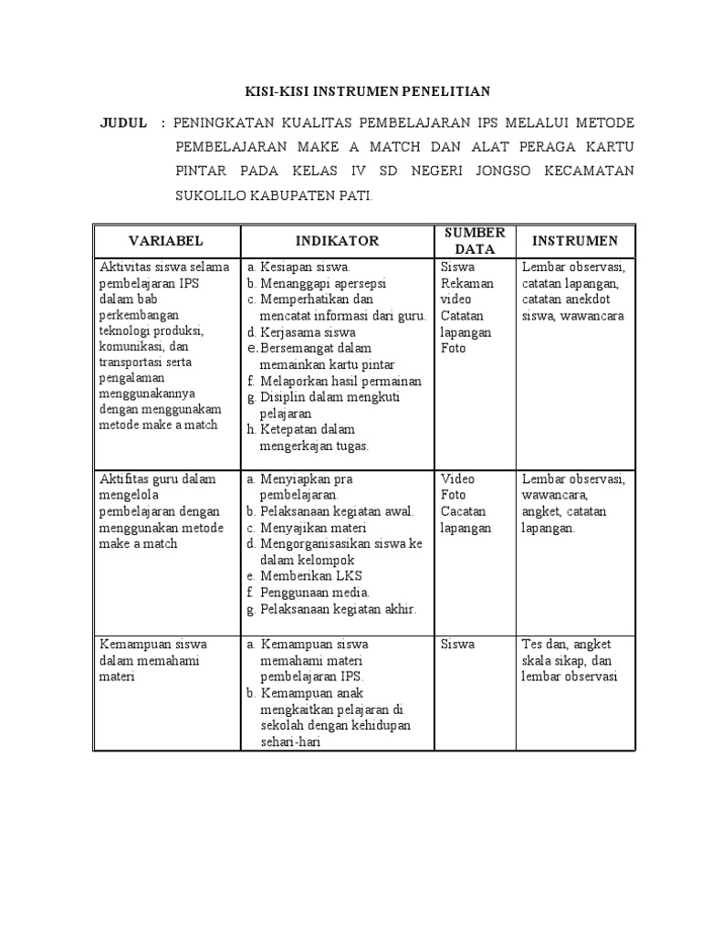 KISIKisi Instrumen PTK
