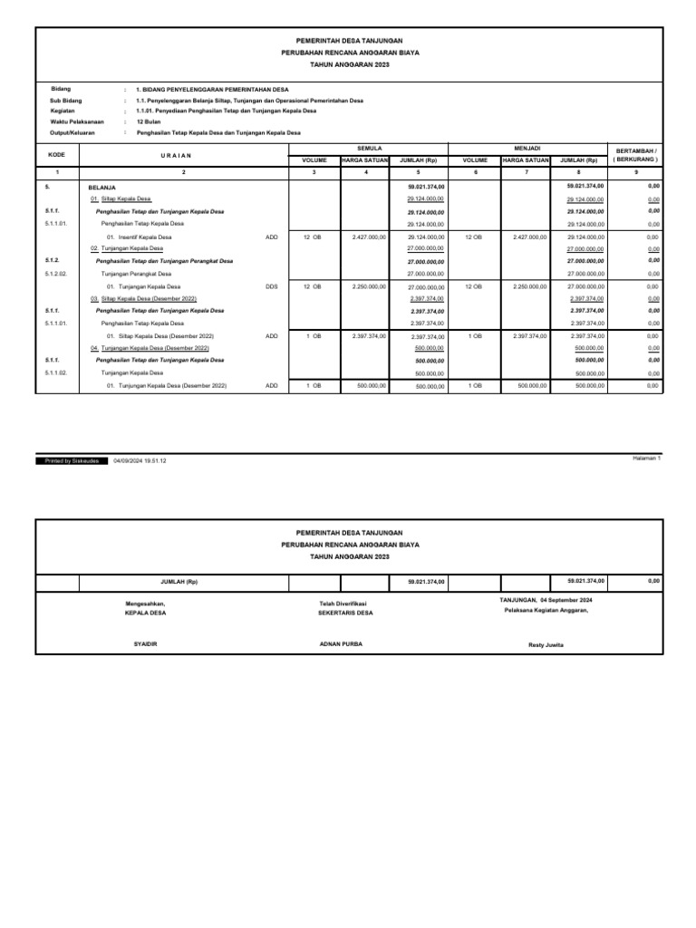 Rab Apbdes Tanjungan 2023 - Perubahan | PDF