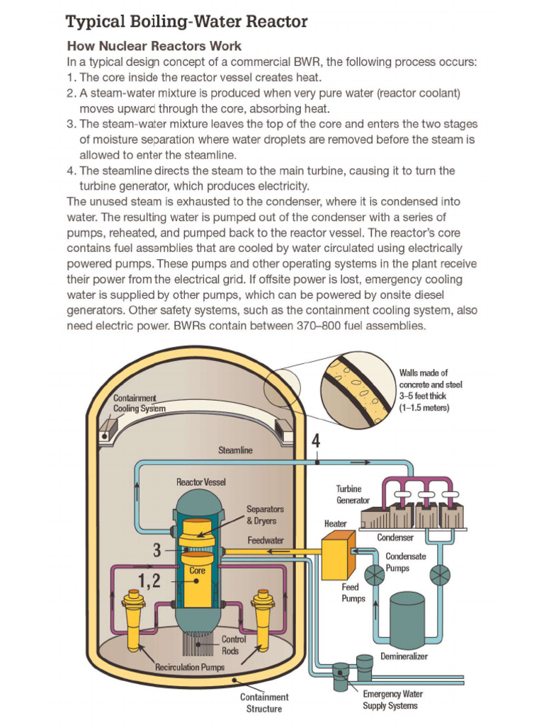 BWR | PDF