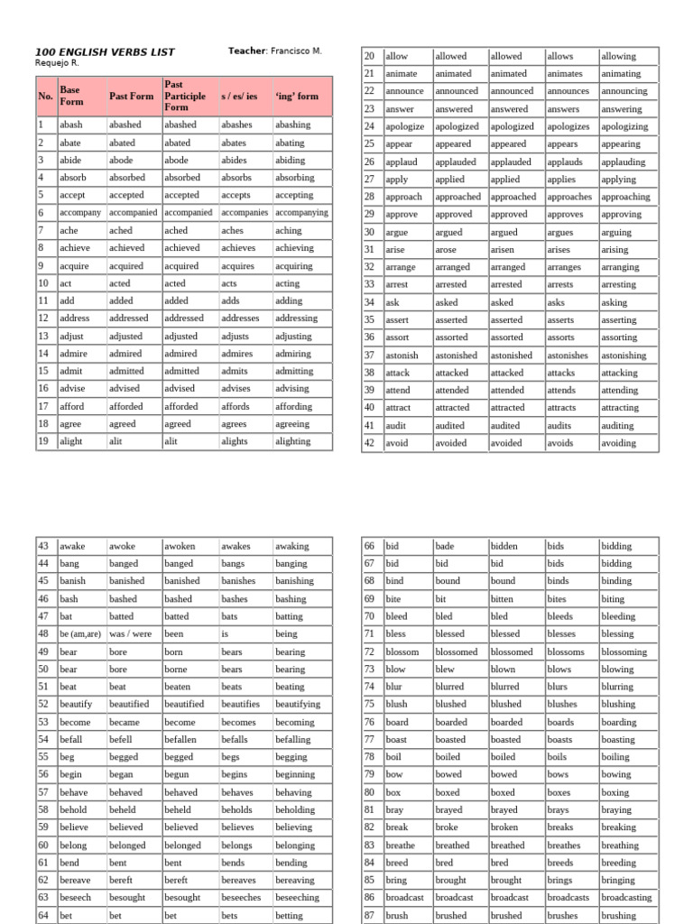1000 Verbs List | PDF