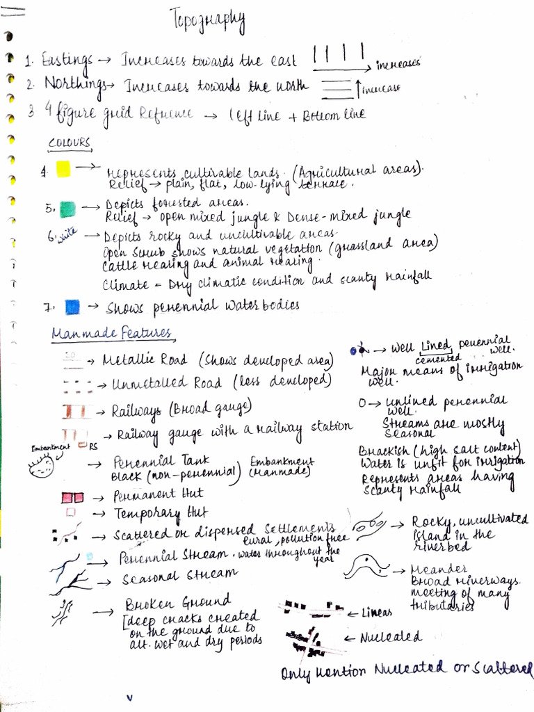ICSE Class 10 Topography Notes PDF | PDF