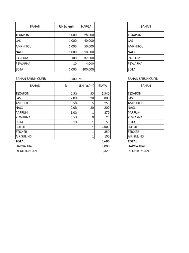 Rab sabun pdf