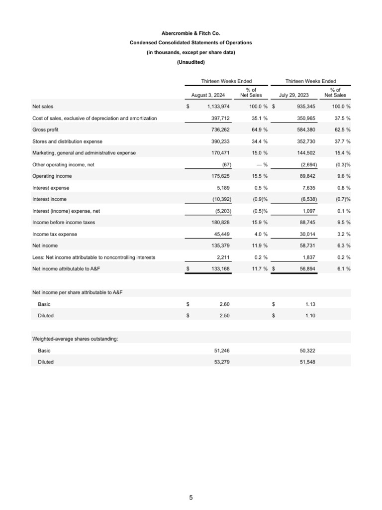 Q2 2024 Earnings Financials | PDF | Equity (Finance) | Net Income
