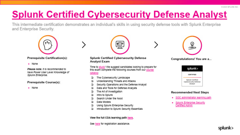 Splunk Certified Cybersecurity Defense Analyst Track | PDF