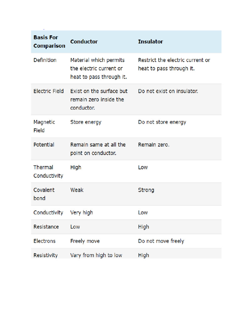 Basic Electronics | PDF