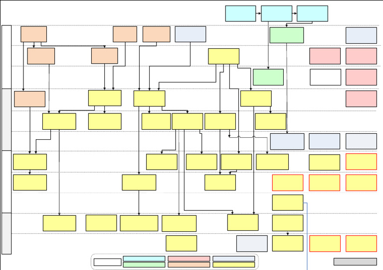 COE Coursemap Effectivefall2023 July24-2 | PDF