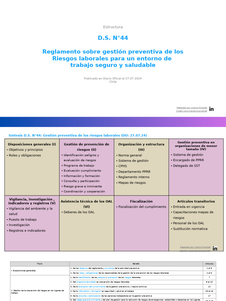 Estructura DS 44 | PDF