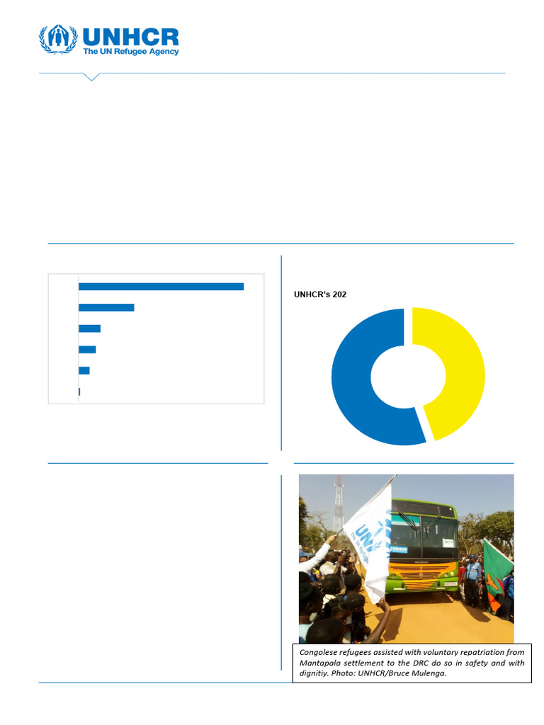 ZAMBIA COUNTRY PROFILE 2023 intelligence overview