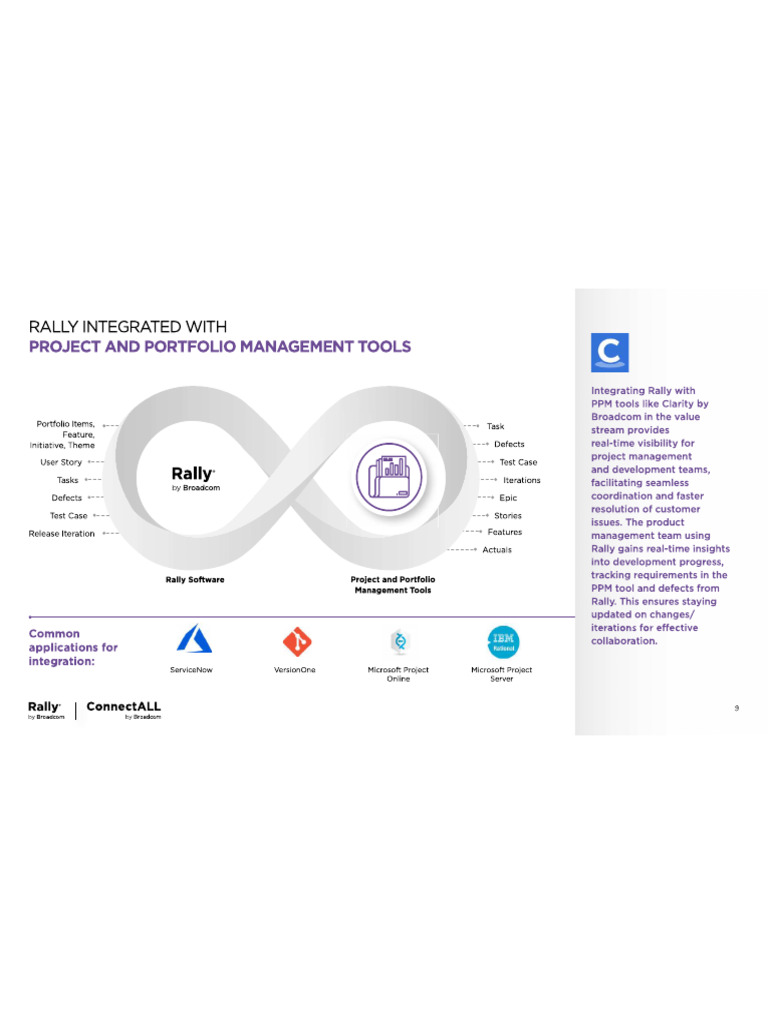 Project and Portfolio Management Tools | PDF