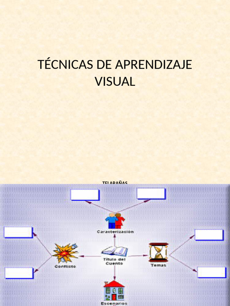 Técnicas de Aprendizaje Visual | PDF