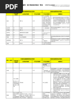 日本驾照中文书籍 中国驾照更换日本驾照史上最全攻略- 知乎