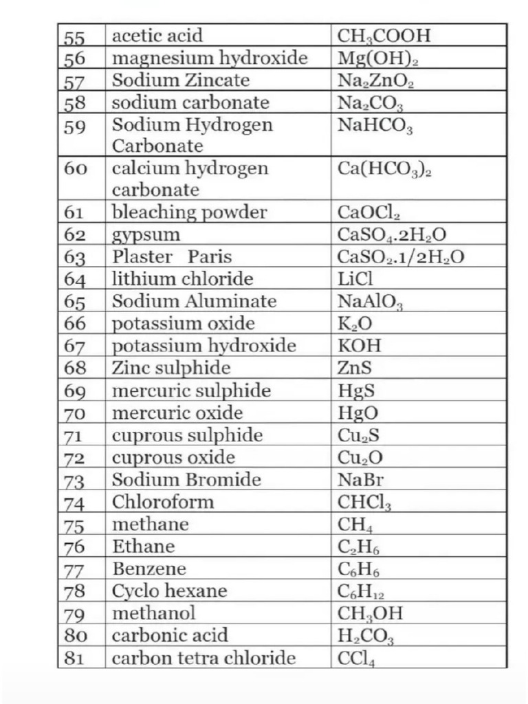 Compound name pdf