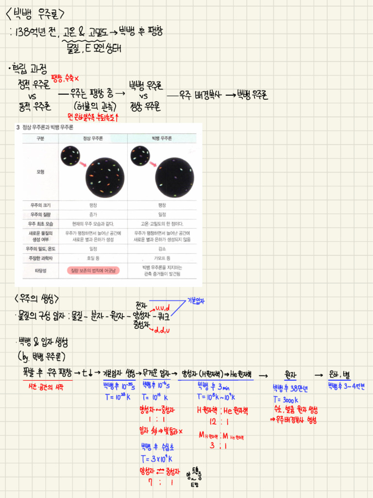 통합과학 단원별 정리 | PDF