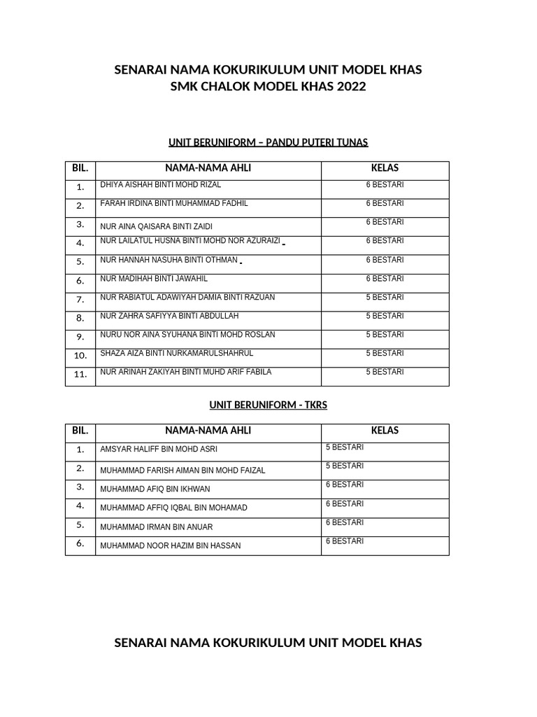 Senarai Nama Persatuan Dan Kelab | PDF