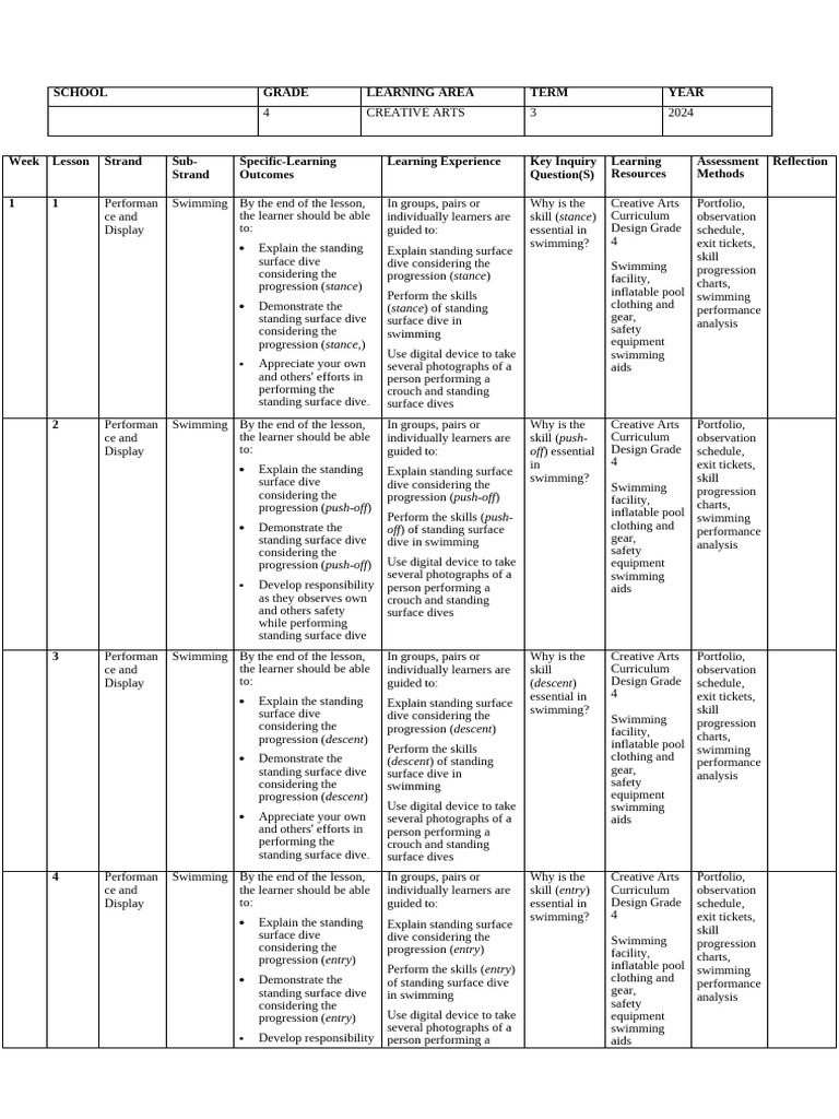 Grade 4 Term 3 Creative Schemes | PDF