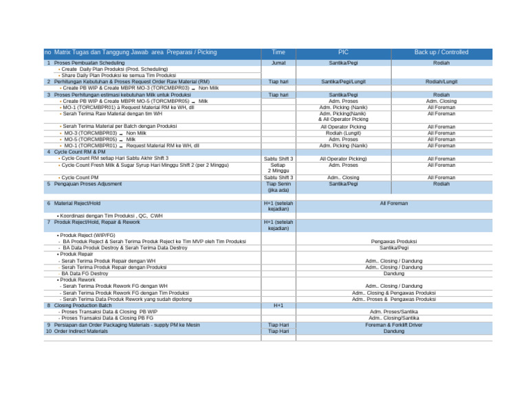 Org Prep Picking | PDF