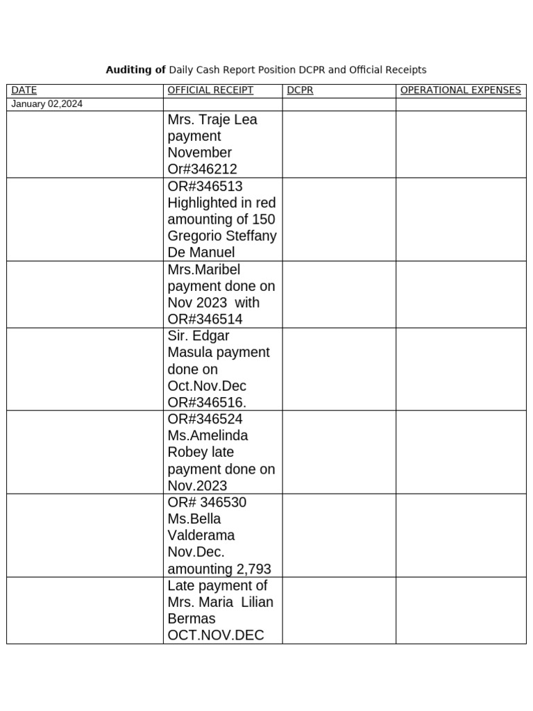 Auditing of Daily Cash Report Position | PDF