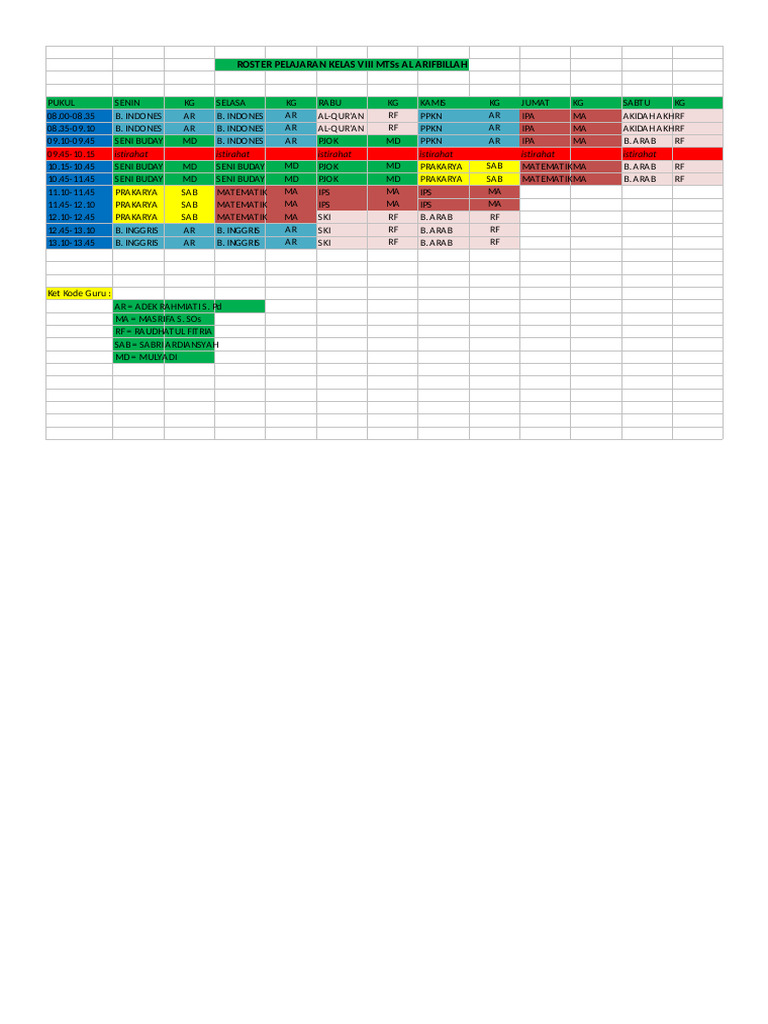 Roster Kelassss VIII | PDF