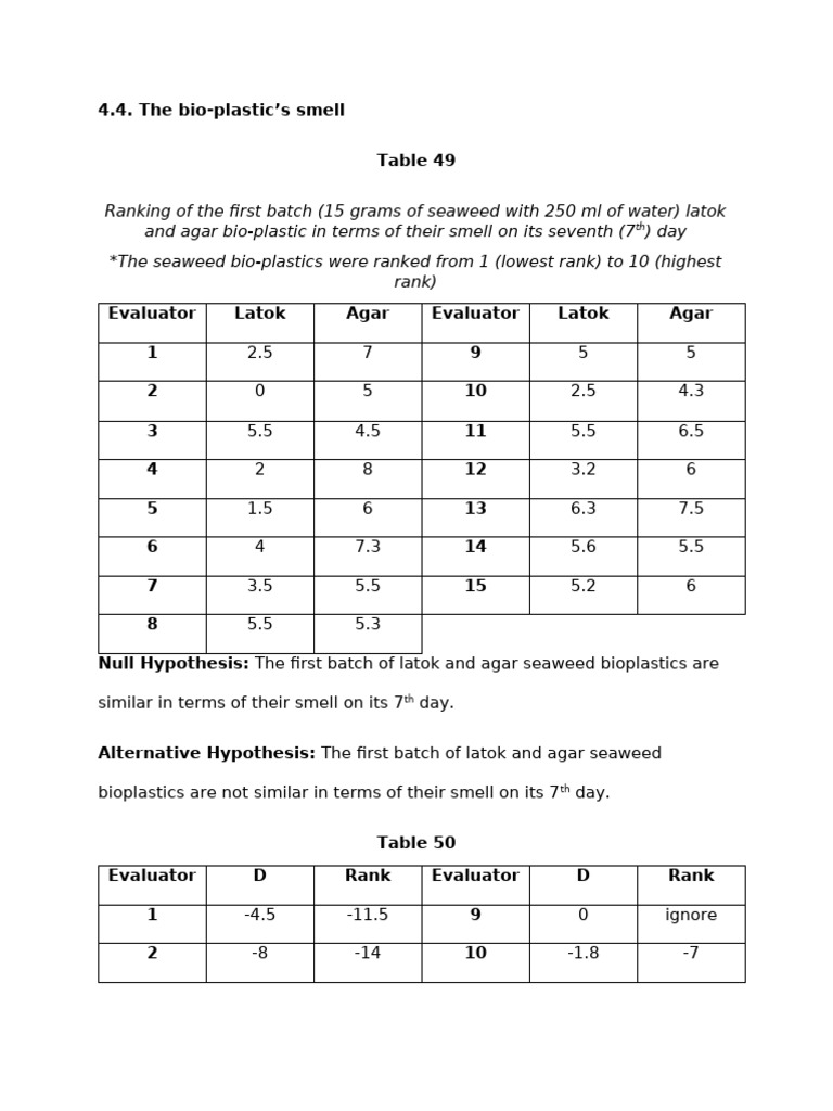 Smell Reference | PDF