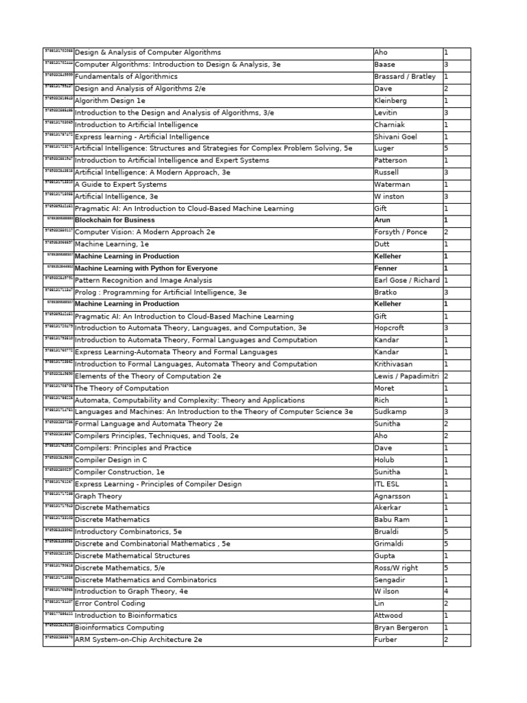 Price List April 2020 | PDF