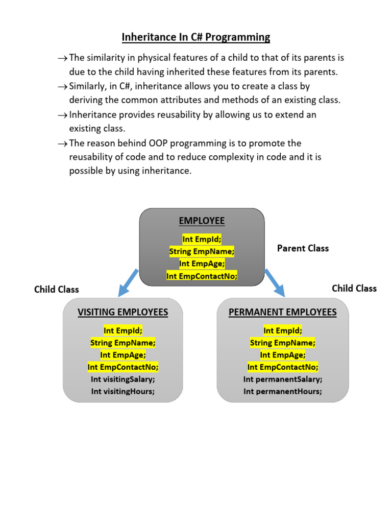 13.inheritance in C# | PDF