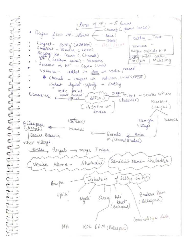 HP GK Handwritten Notes Himexam | PDF