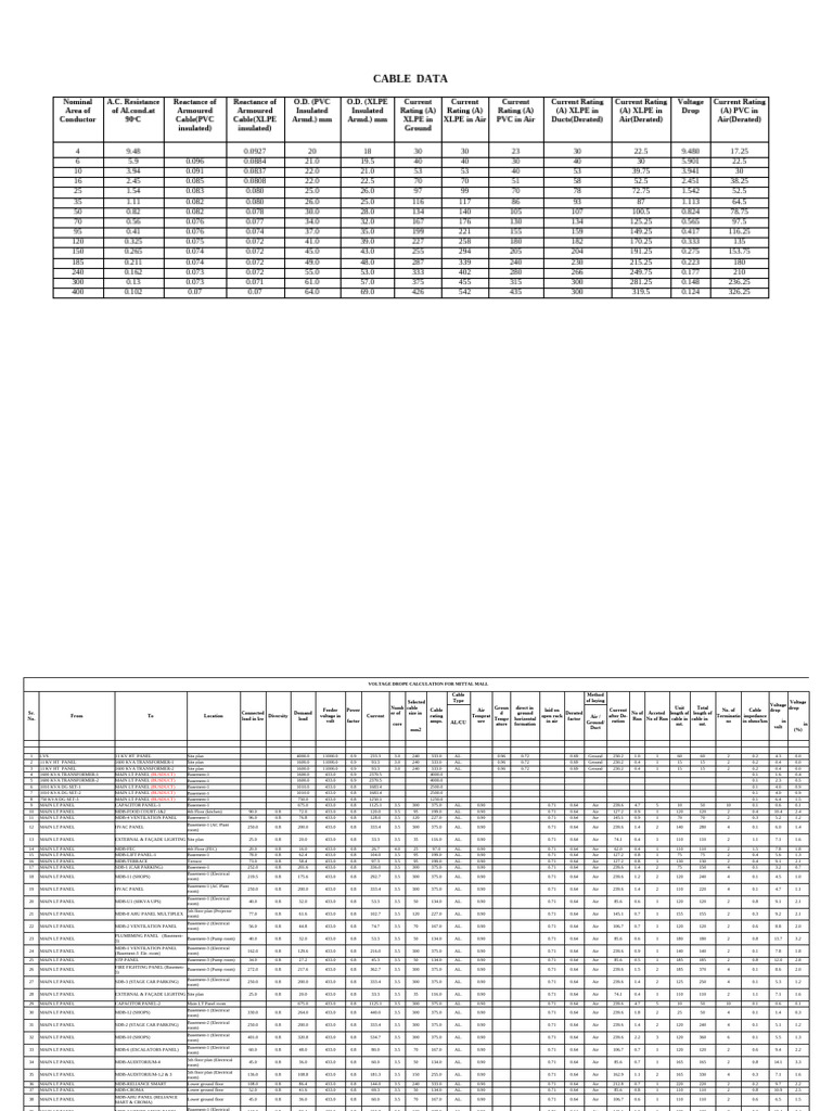 Cable Data | PDF
