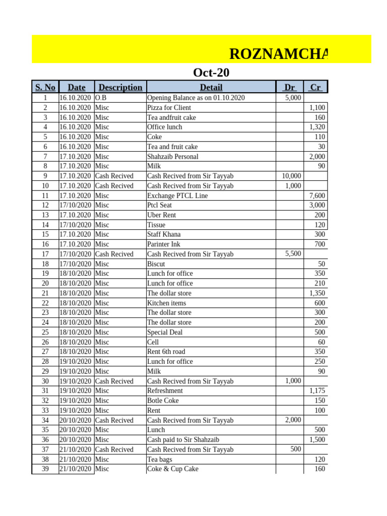 Roznamcha Complete 20-24 | PDF