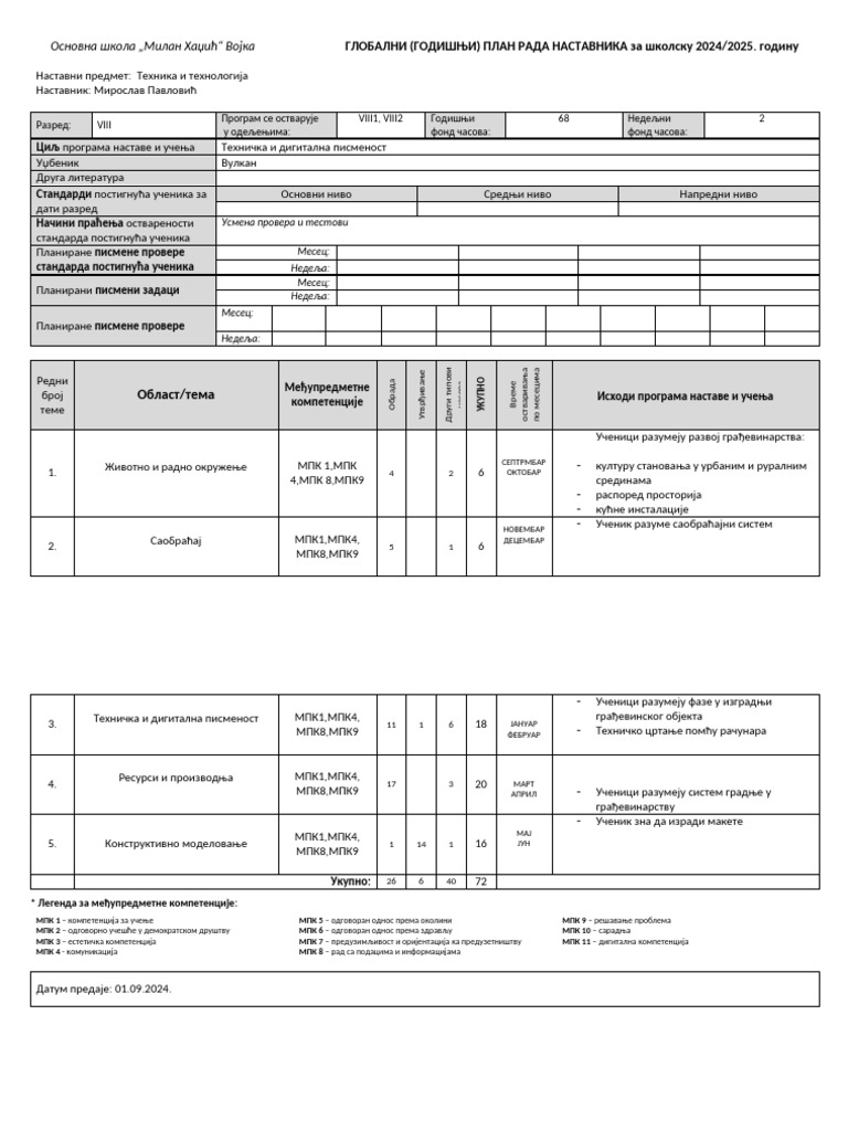 Godisnji Plan 8 Razred Tehnika I Tehnologija 2024 25 PDF