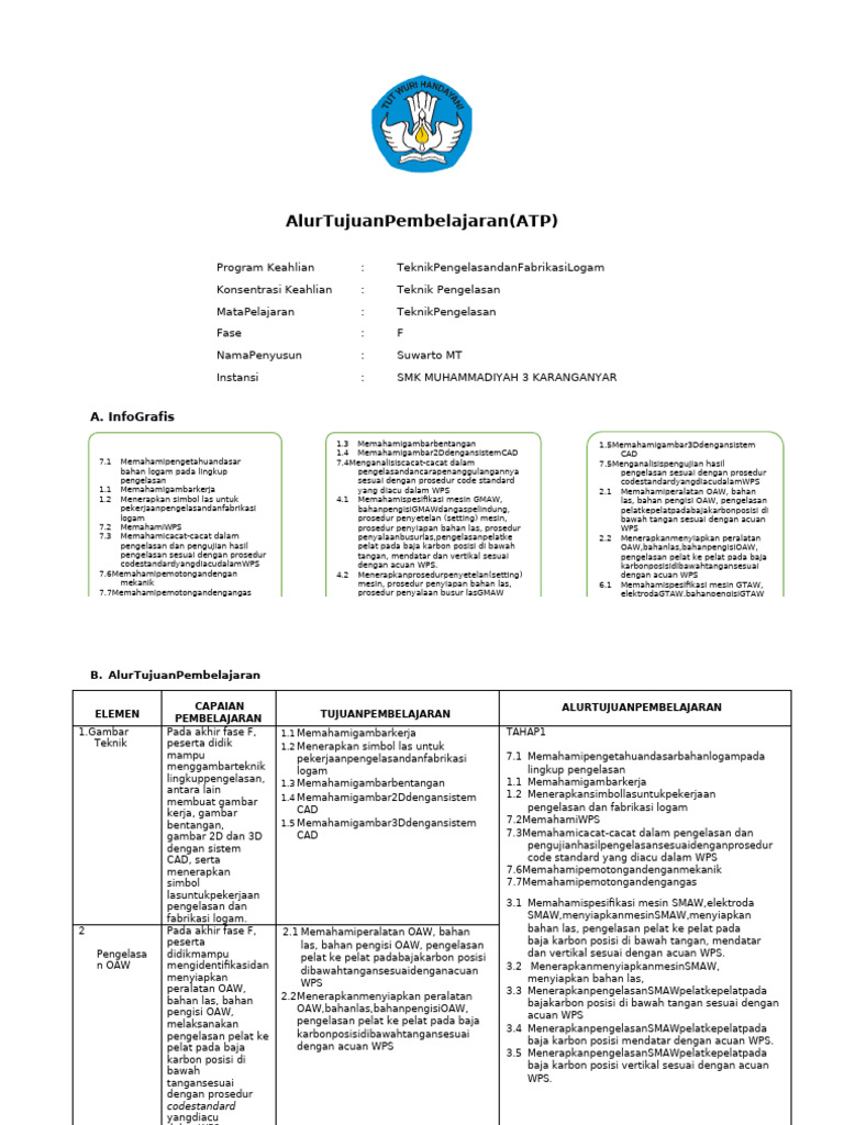 Atp. Las | PDF