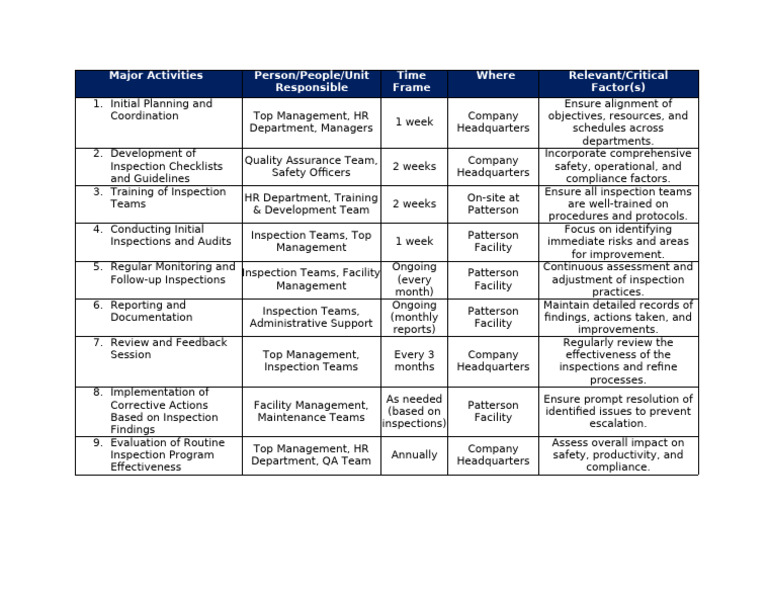 Implementation Plan Generated | PDF