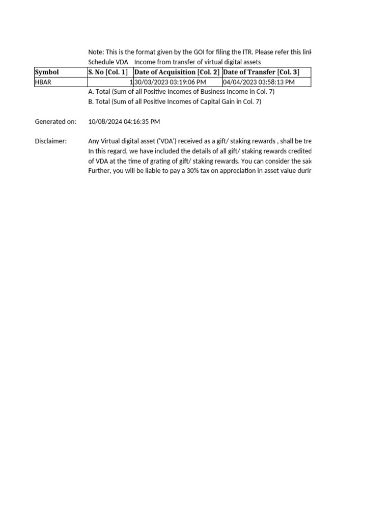 Symbol S. No (Col. 1) Date of Acquisition (Col. 2) Date of Transfer ...