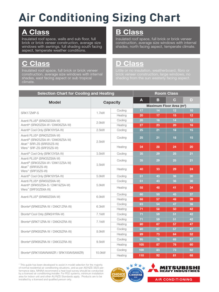 MHIAA Room Sizing Chart 2021 PDF Air Conditioning Architectural