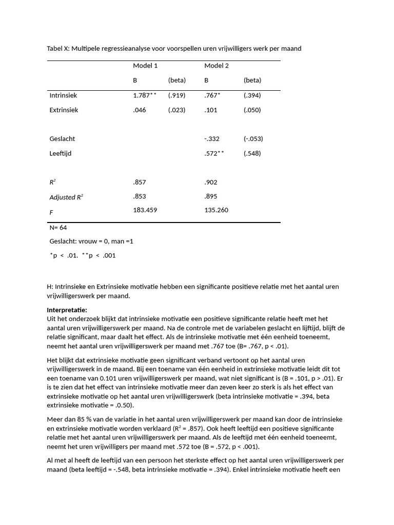 Multipele Regressie Analyse Cynthia Van Den Bosch | PDF